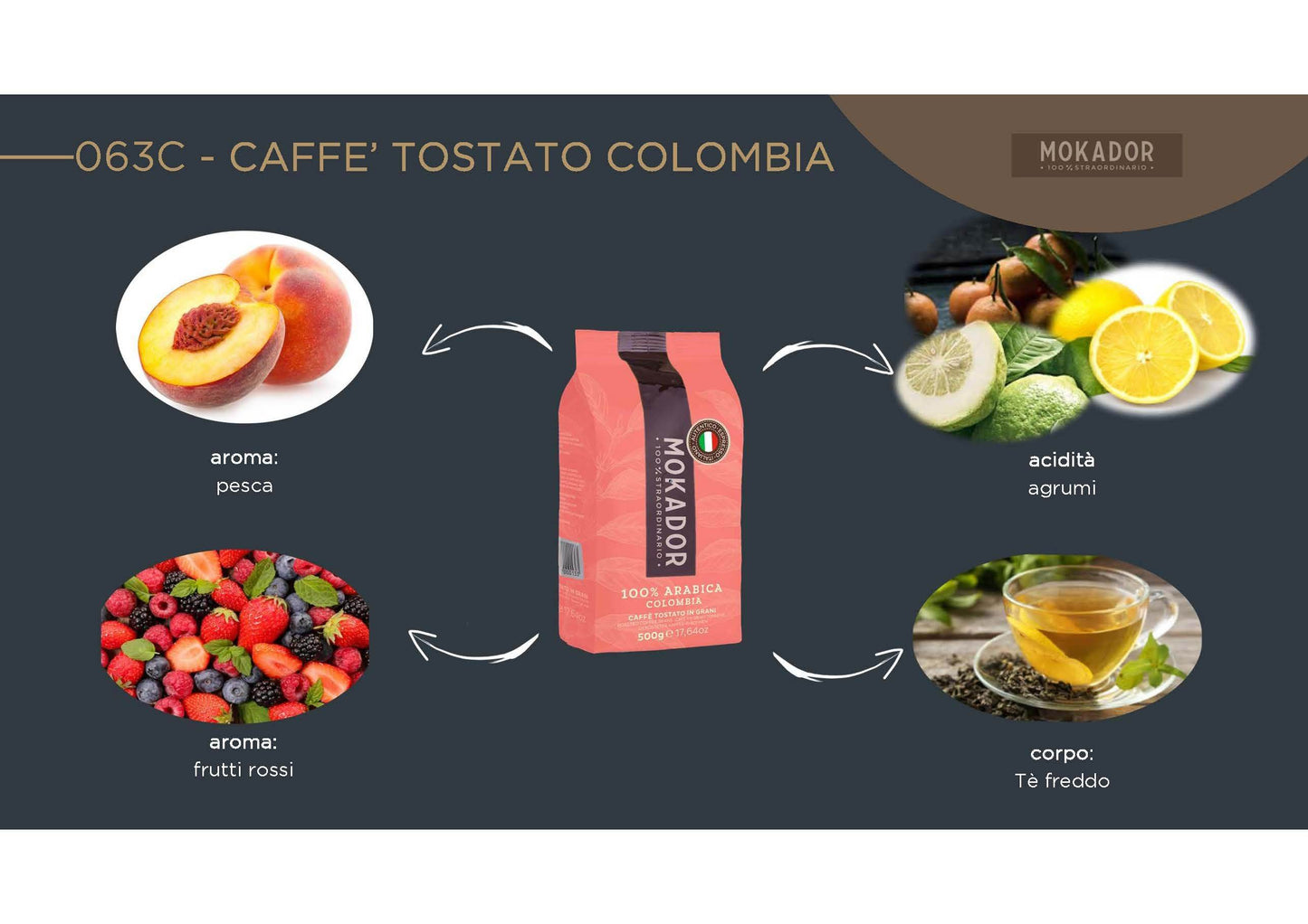 500g Caffè in Grani Mokador Colombia 100% Arabica - Ital Cialde
