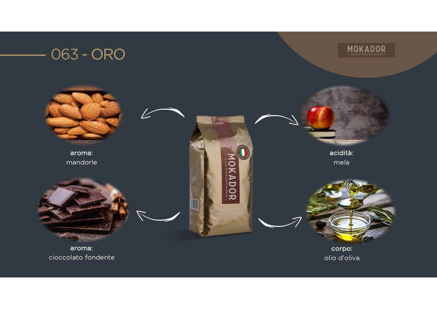 500g Caffè in Grani Mokador Oro - Ital Cialde