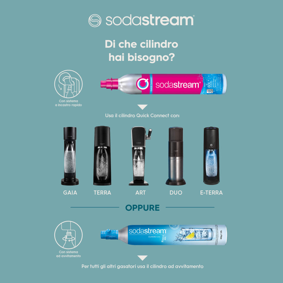 SodaStream Cilindro Gas Addizionale - Ital Cialde